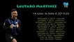 Lautaro Martinez ⚽ All Goals for Inter Milan ⚽ Serie A 2019/20