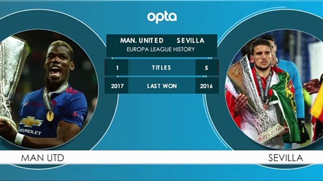Manchester United v Sevilla H2H