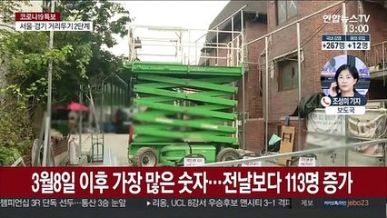 신규 확진 279명 격증…3월 초 대유행기 수준