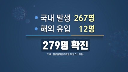 하루 신규 확진자 279명...수도권 중심 2차 재유행 현실 / YTN