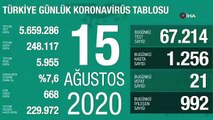 Son 24 saatte korona virüsten 21 kişi hayatını kaybetti