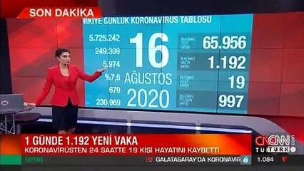 Download Video: Son dakika haberi... Vaka sayısı ve can kaybı kaç oldu? 16 Ağustos koronavirüs tablosu | Video