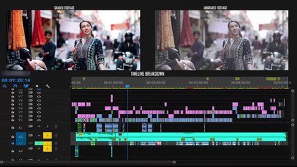 |Radhe Govinda Color Grading(CC) Breakdown|Timeline View|GKD|Harjaspreet Singh|