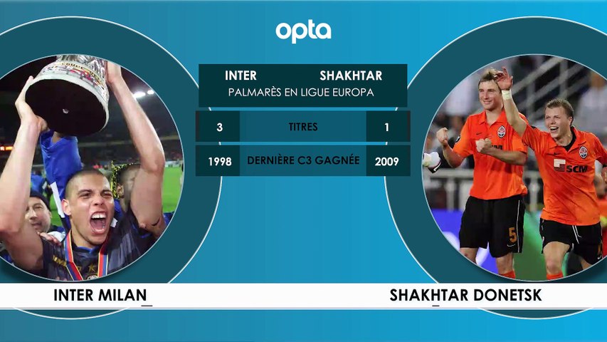 Inter Milan - Shakhtar Donetsk : le face à face