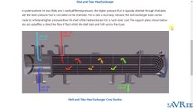 How Shell and Tube Heat Exchanger Works