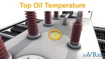 How Transformer Thermometer and Temperature Monitoring Works