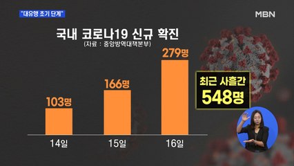 코로나19 신규 279명 폭증…"대유행 초기 단계"
