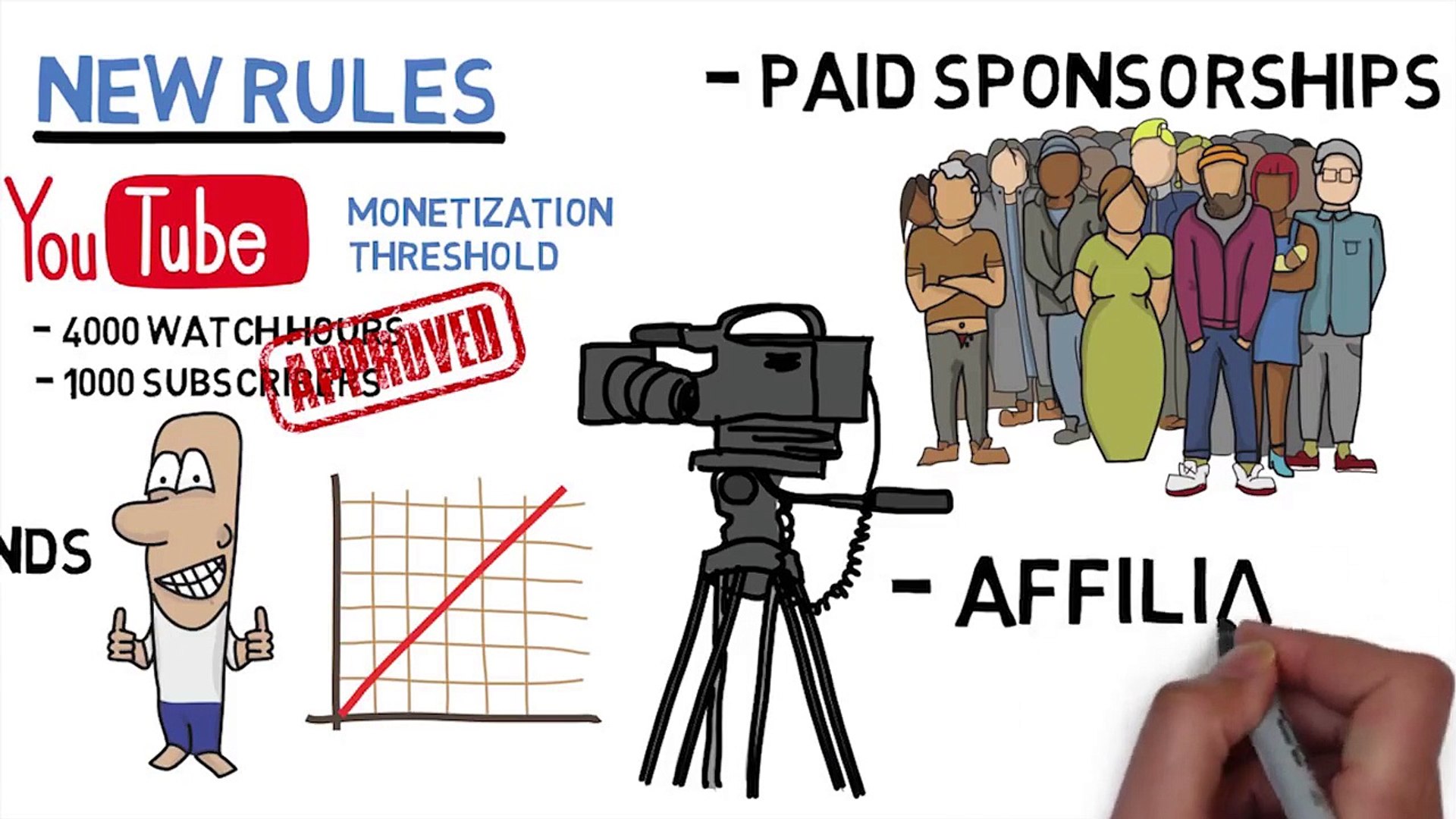 ⁣Top Ways To Make Money And Passive income Online How To Make Money Online 2020,Make money online, Ea