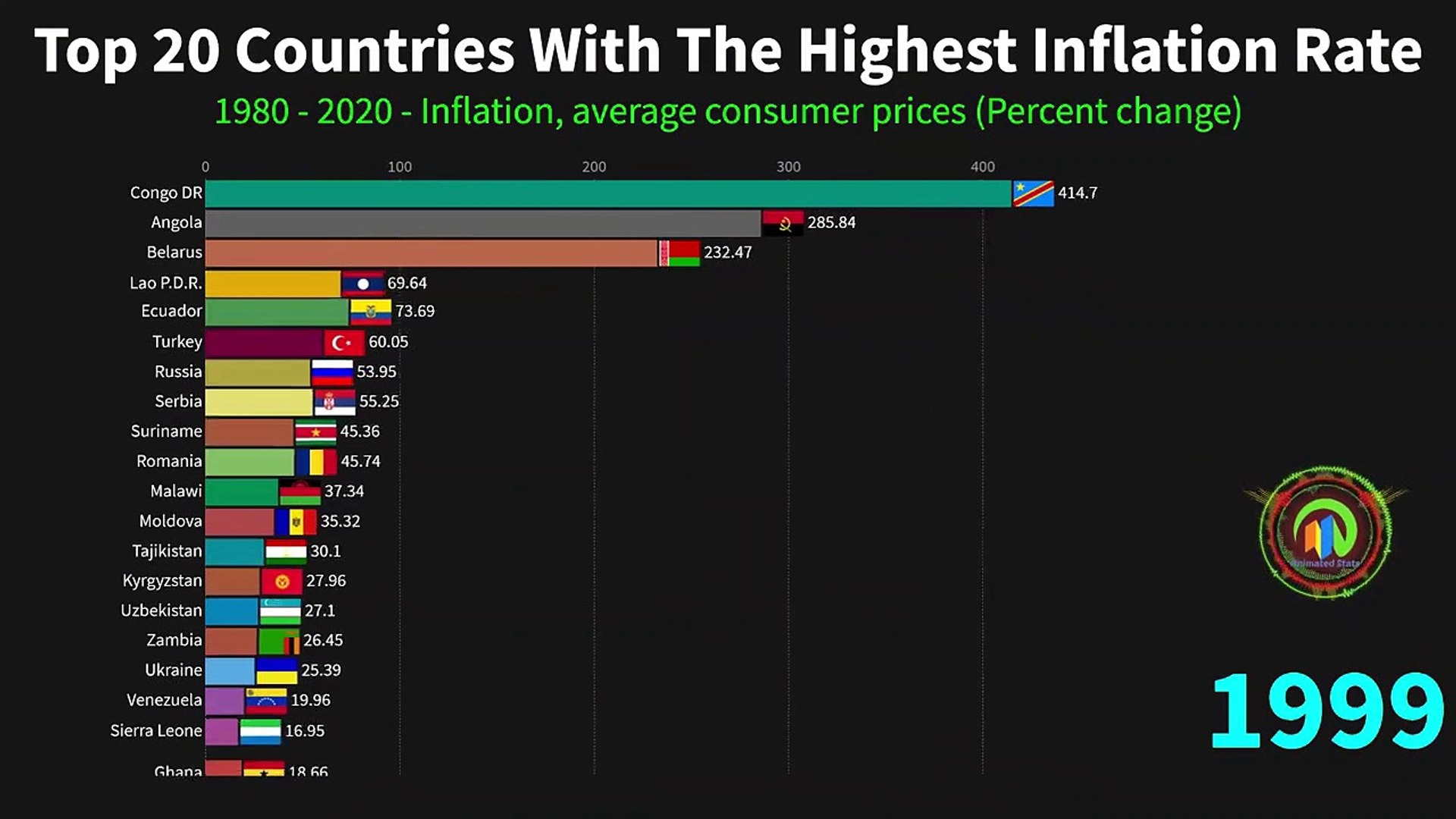 ⁣Top 20 Countries With The Highest Inflation Rate - World Facts