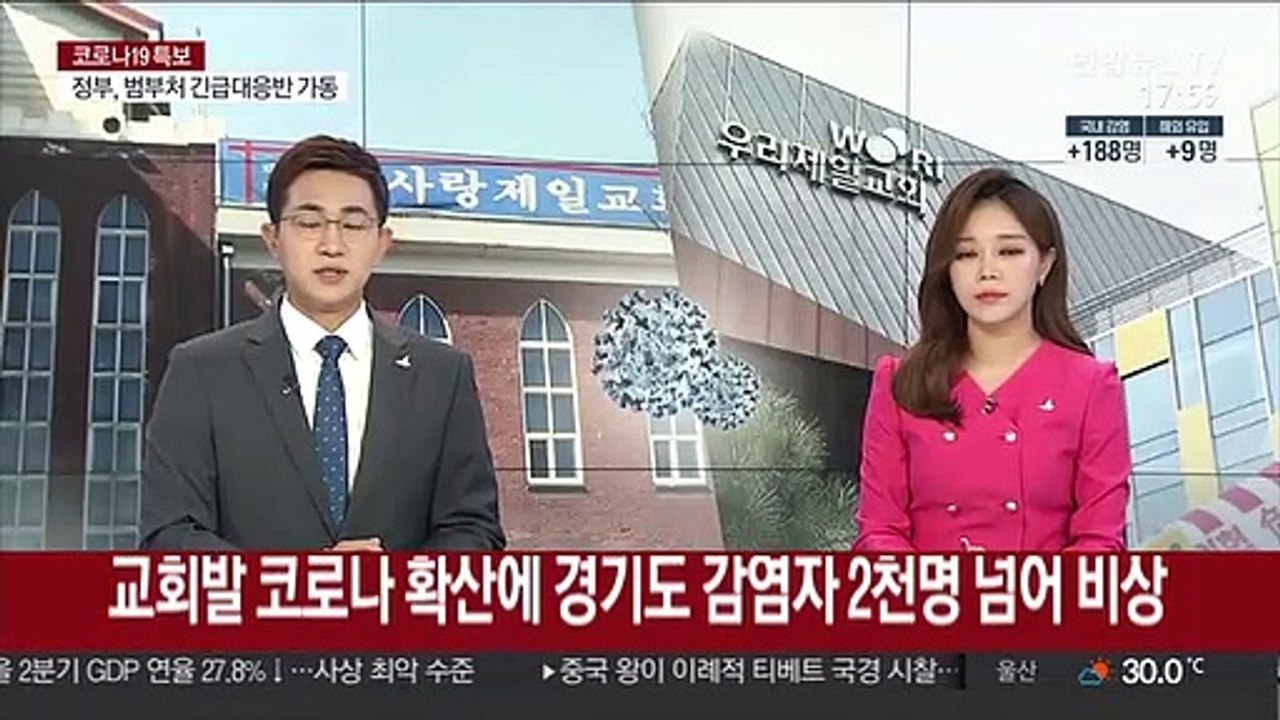 교회발 코로나 확산에 경기도 감염자 2천명 넘어 비상