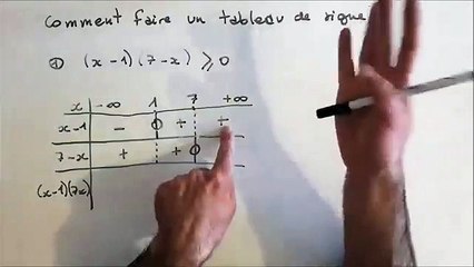 Comment faire un tableau de signe - 4 exemples très détaillés