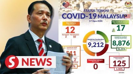 Covid-19: 12 new cases, 17 recoveries and no new deaths