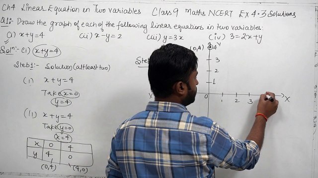 Class 9 Maths NCERT Ex 4.3 Solutions Ch 4 Linear Equations in Two Variables