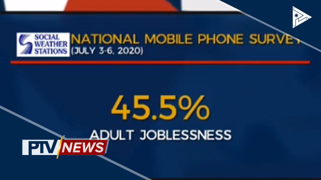 SWS: 45% ng Pilipino, nawalan ng trabaho dahil sa pandemya