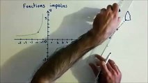 Parité - prouver que les fonctions suivantes sont impaires