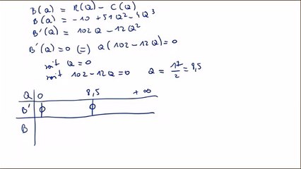 Recherche du bénéfice maximum (étude de fonction)