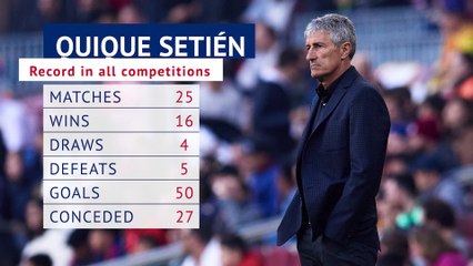 Setien sacked - Bartomeu's failed bet