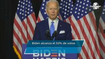 Biden aventaja a Trump con 12 puntos, según encuesta local