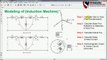Mathematical Modeling of 3 - Phase Induction Motor (IM) MATLAB Simulink