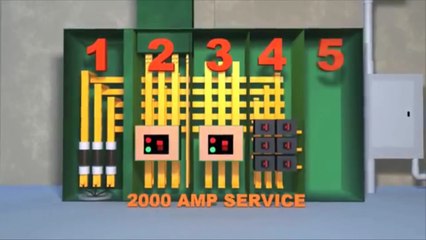 Electrical Distribution System. (Part-2)