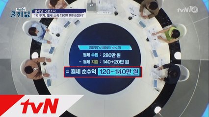 1억 투자해 월 수익 130만원? 방테크 고수 등장!