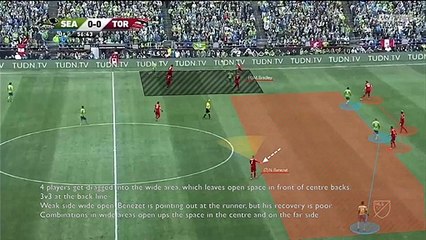 Toronto FC Analysis