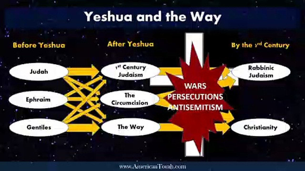 Who Is Israel, Episode 3