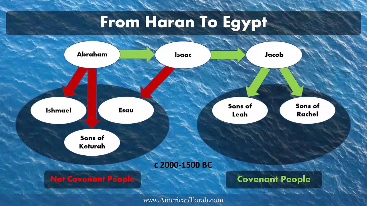 Who Is Israel, Episode 1