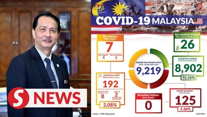 Covid-19: Seven new cases, 26 recoveries and no new deaths