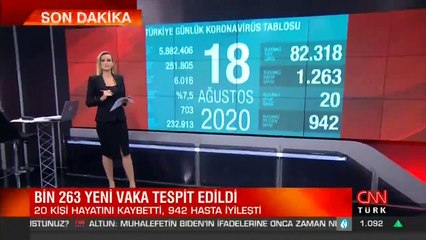 Gündem özeti Cnnturk.com Akşam Haberleri'nde | 18.08.2020