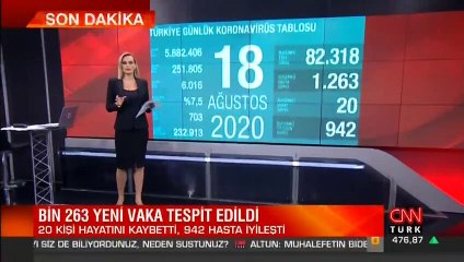 Son dakika haberi: 18 Ağustos'ta vaka sayısı kaç oldu? Bakan Koca son durumu paylaştı | Video