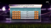 الدغيثر: الاتحاد يحتاج إلى الفوز أمام الفيصلي وأتوقع التعادل