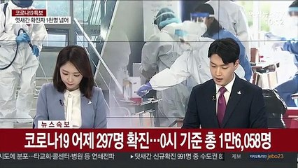 [속보] 코로나19 어제 297명 확진…0시 기준 총 1만6,058명