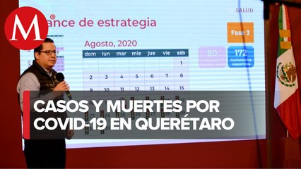 Querétaro, con tendencia ascendente en contagios de covid-19