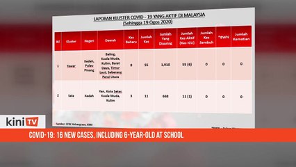 Covid-19- 16 new cases, including 6-year-old at school