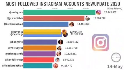 Who is the Most followed  persons onInstagram 2020