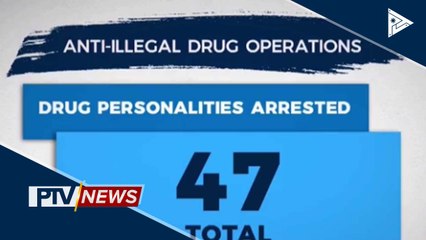 47 drug suspects, arestado sa loob ng apat na araw