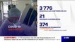 Coronavirus: 3776 nouveaux cas confirmés et 21 nouveaux clusters en 24h en France