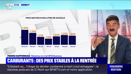 Les prix des carburants devraient rester stables à la rentrée