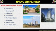 Heat Load Calculation HVAC - Full Explanation Simplified