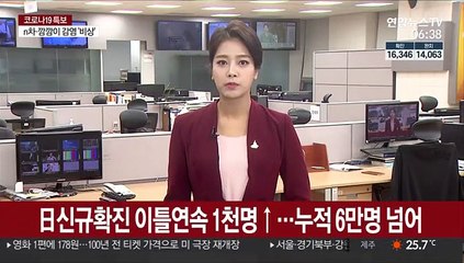 日신규확진 이틀연속 1천명↑…누적 6만명 넘어