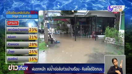 ข่าวเที่ยง ช่วงที่ 2 วันศุกร์ที่ 21 สิงหาคม 2563