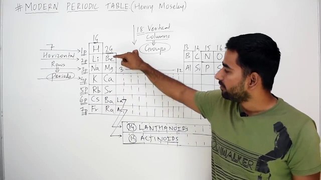 (B) PERIODIC CLASSIFICATION OF ELEMENTS (FULL CHAPTER) -CLASS 10 CBSE (online-video-cutter.com) (1)