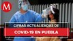 Puebla cierra la semana con 27 mil 432 casos y 3 mil 433 muertos por coronavirus