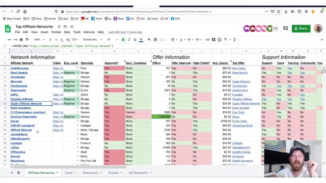 EverAd Affiliate Network Review (GREAT Foreign Offers)