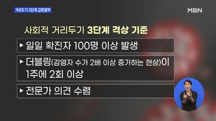 사회적 거리두기 3단계 상향 두고 갑론을박…주말 고비