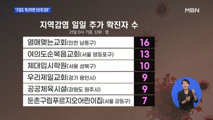 신규 확진자 324명…"주말 지나 확산세 이어지면 3단계 검토"