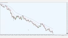 Beware of This Trading Mistake !