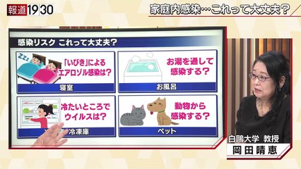報道1930「激増！家庭内感染…自宅に潜む“危険”を徹底実験」接触”で拡散…想定外の「盲点」家具やドアノブに付着したコロナの残存期間は？2020年8月23日