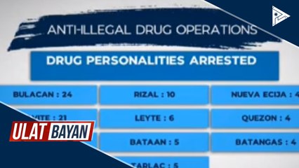 112 arestado sa magkakahiwalay na anti-drug ops sa iba't-ibang panig ng bansa